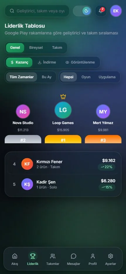 Liderlik ve performans karşılaştırması — mobil görünüm