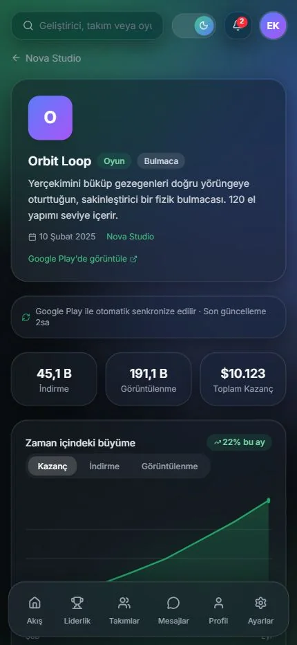 Ürün performansı — mobil görünüm