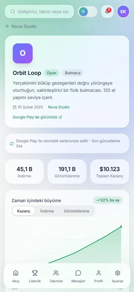 Ürün analitiği — açık tema — mobil görünüm