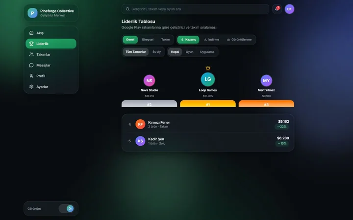 Liderlik ve performans karşılaştırması — web görünümü