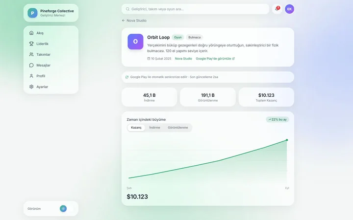 Ürün analitiği — açık tema — web görünümü